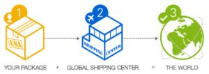 global shipping program eBay online selling tips eCommerce